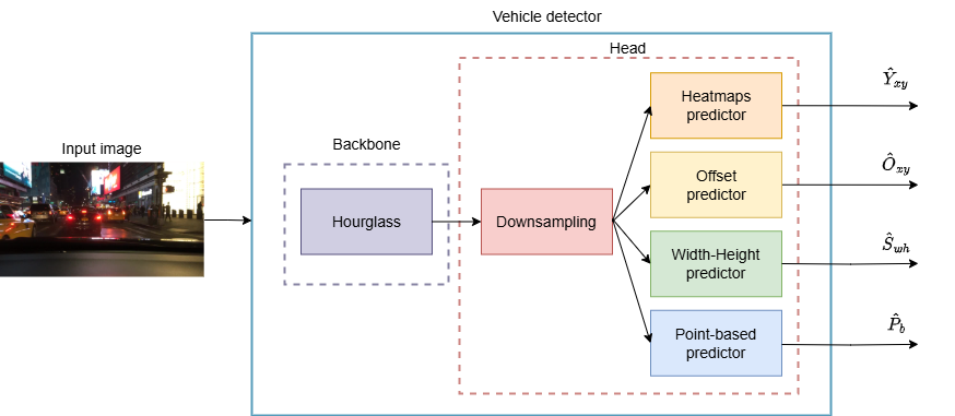 LEncio-IEEEAccess2025